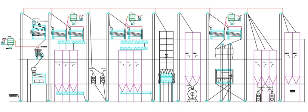 Dal Mill Machine Diagram